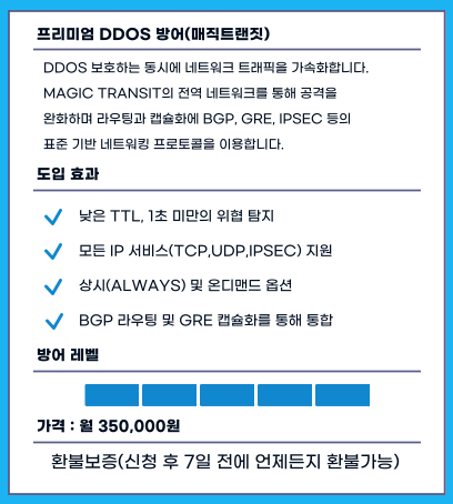 웹서비스용 방어(클라우드플레어 SAAS)